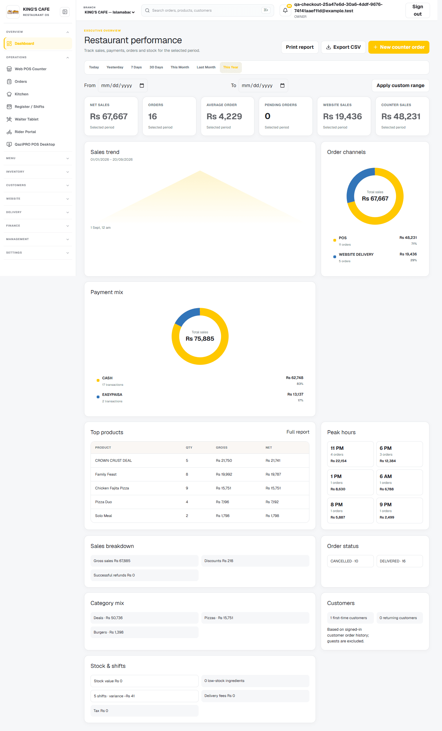 Restaurant Admin — actual QaziPro application with staging demonstration data